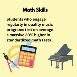 Learning music improves math skills