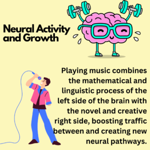 Learning music improves neural activity and growth